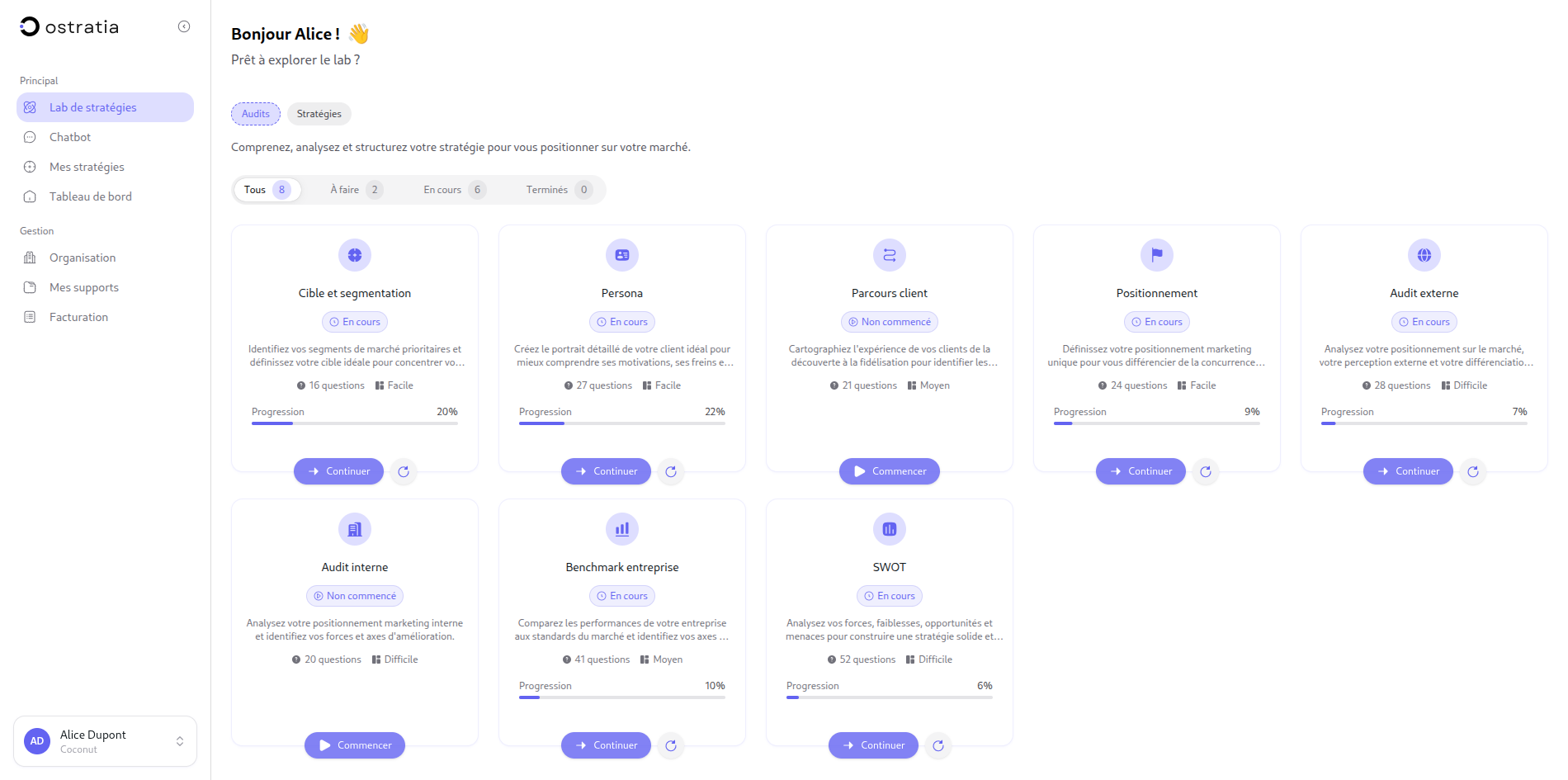 Dashboard Ostratia - Lab stratégique
